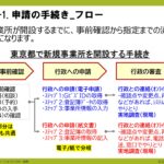 電子申請のトリセツ説明